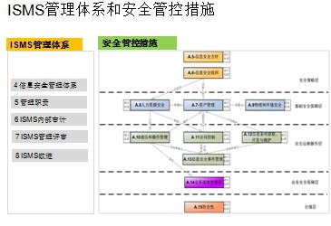 ISO27001׼ϵ輰֤ѯ2