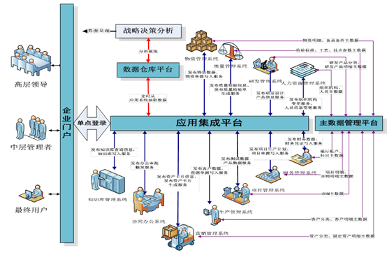 IT滮ѯ2