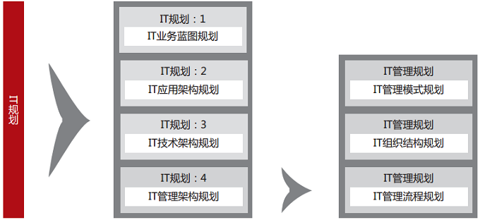 IT滮ѯ4