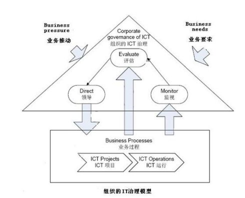 ISO20000&ISO27001ϵϽ2