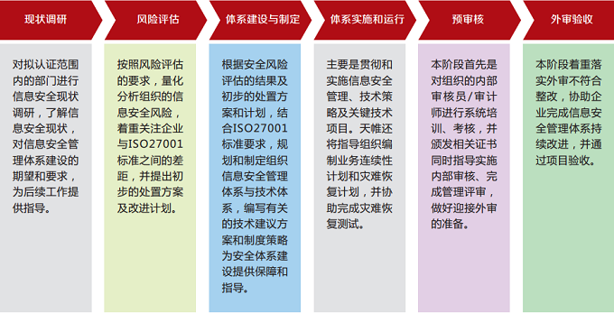 ISO27001֤ѯ4